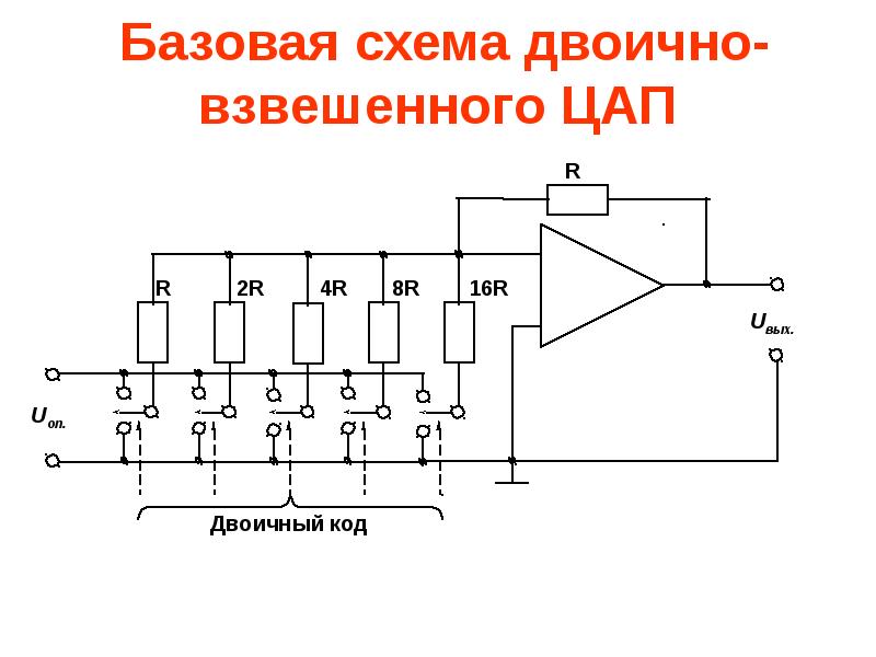 Цифро аналоговый преобразователь схема