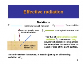 Effective radiation