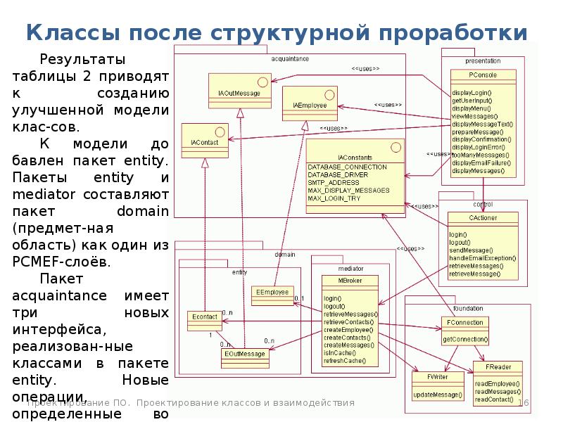 Проектирование классов