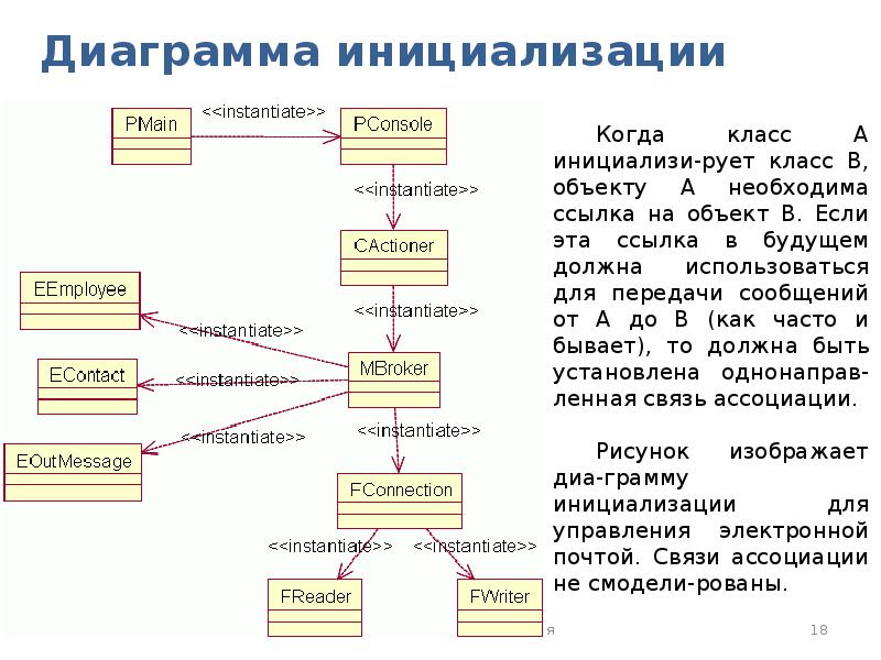 Проектирование классов