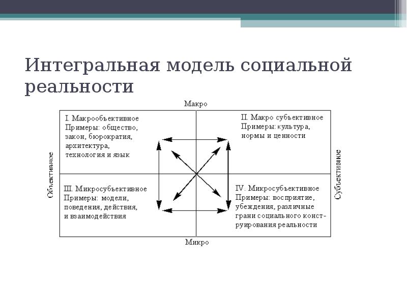 Интегральная карта это