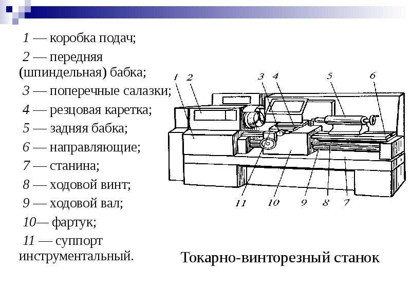 Тумба для станка токарного станка