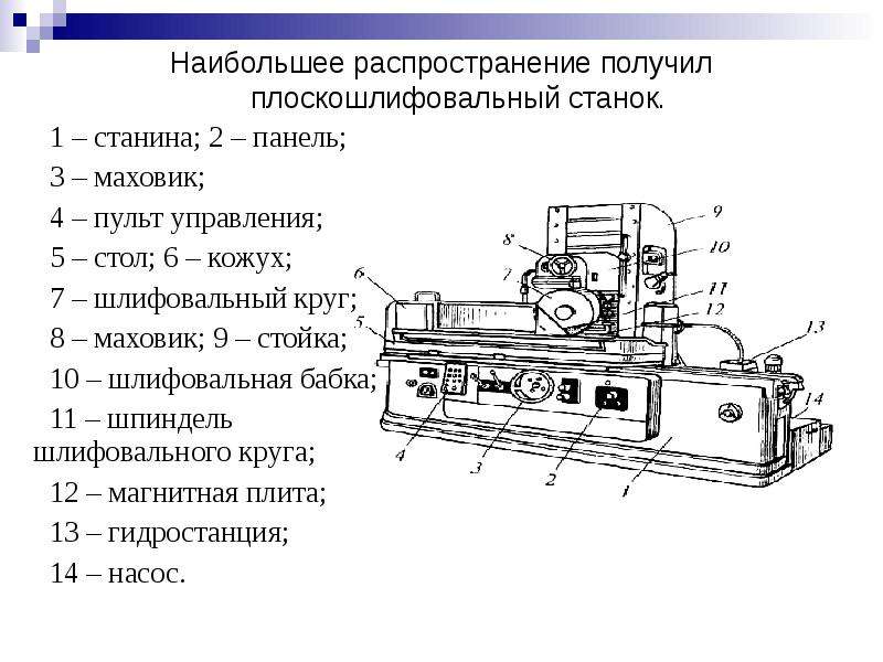 Структура строительной машины