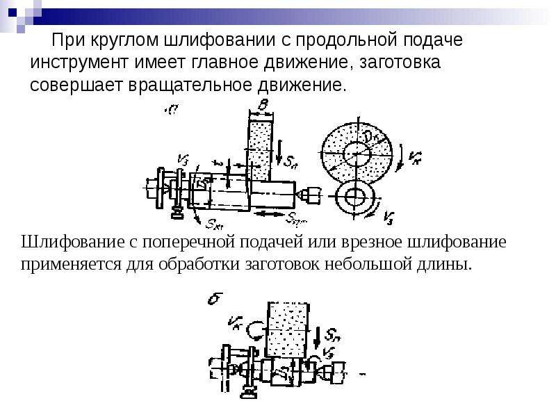 Круглое шлифование схема