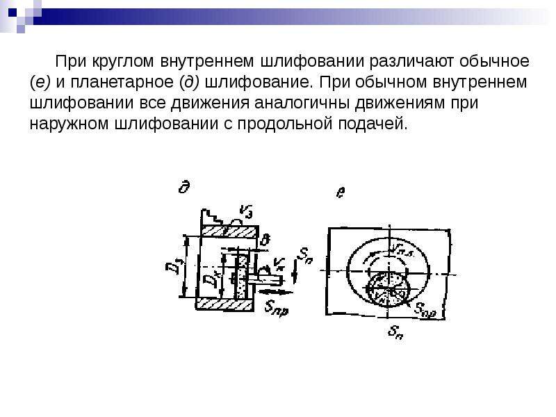 Выявите отличие машиностроительного чертежа от строительного