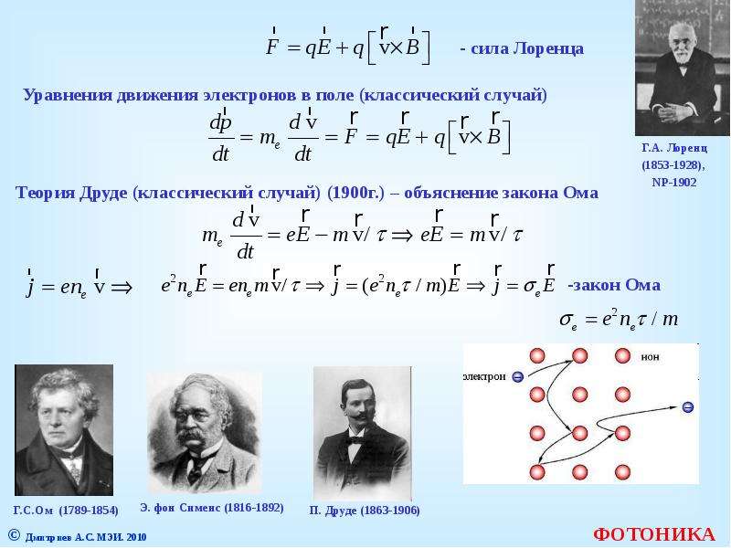 Электродинамика физика презентация