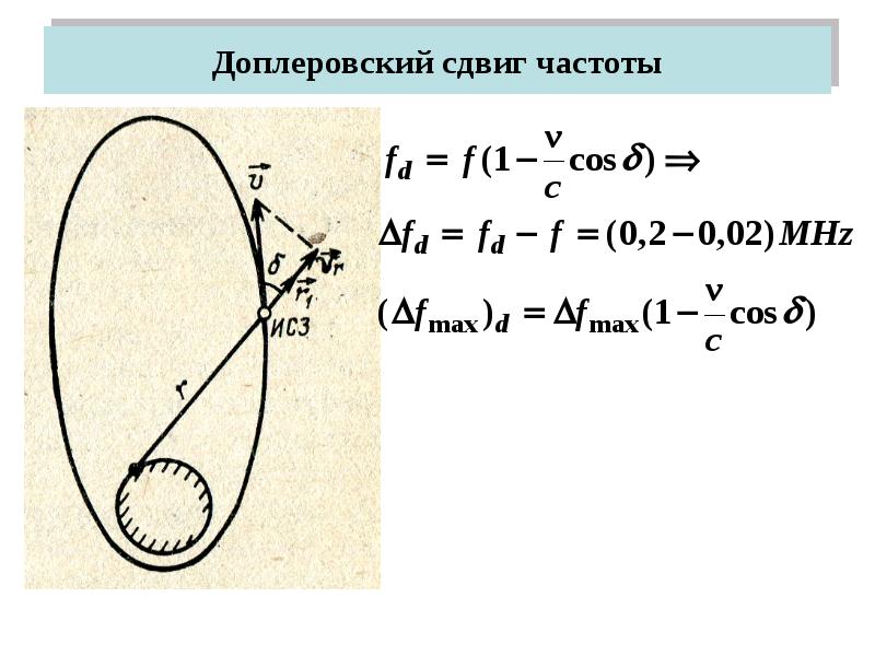 Сдвиг частоты. Доплеровскийсдаиг частоты. Доплеровский сдвиг. Допплеровский сдвиг частоты. Доплеровский сдвиг частоты формула.