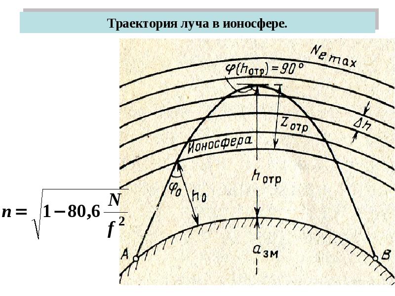 Распространение радиоволн в ионосфере. Траектории распространения радиоволн. Отражение радиоволн от ионосферы. Траектория радиоволн в ионосфере.