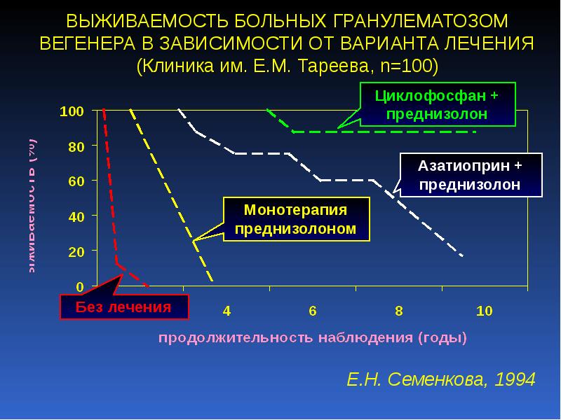 Гранулематоз вегенера картинки