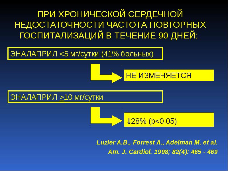 Частота повторный. ХСН показания для госпитализации. Показания к госпитализации при ХСН. Частота повторных госпитализаций. Частота госпитализации.