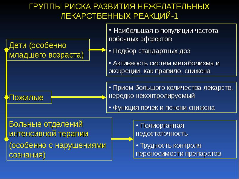 Карта нпр клиническая фармакология