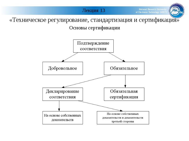 В российской федерации существует схем сертификации