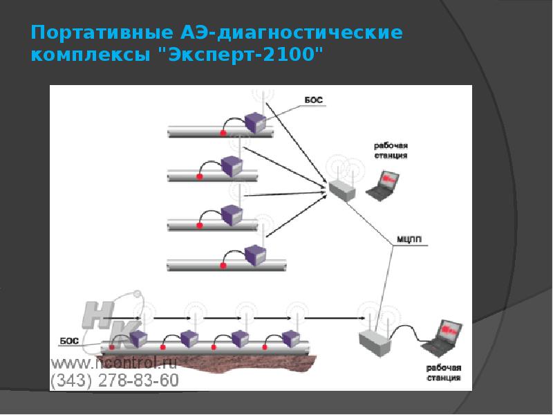 Электронная эмиссия презентация