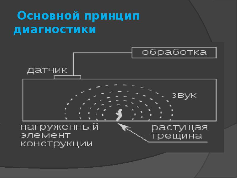 Электронная эмиссия презентация