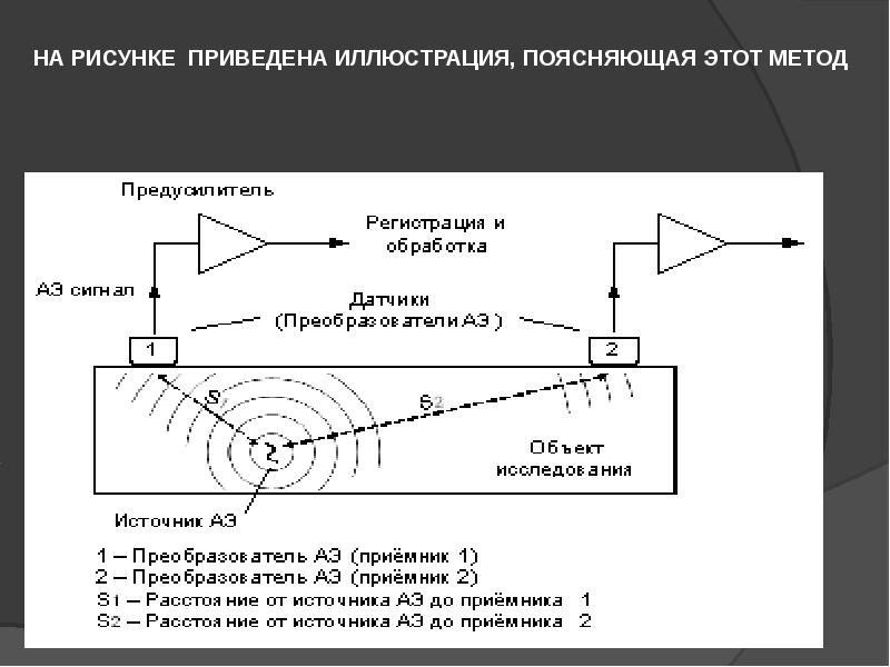 Электронная эмиссия презентация