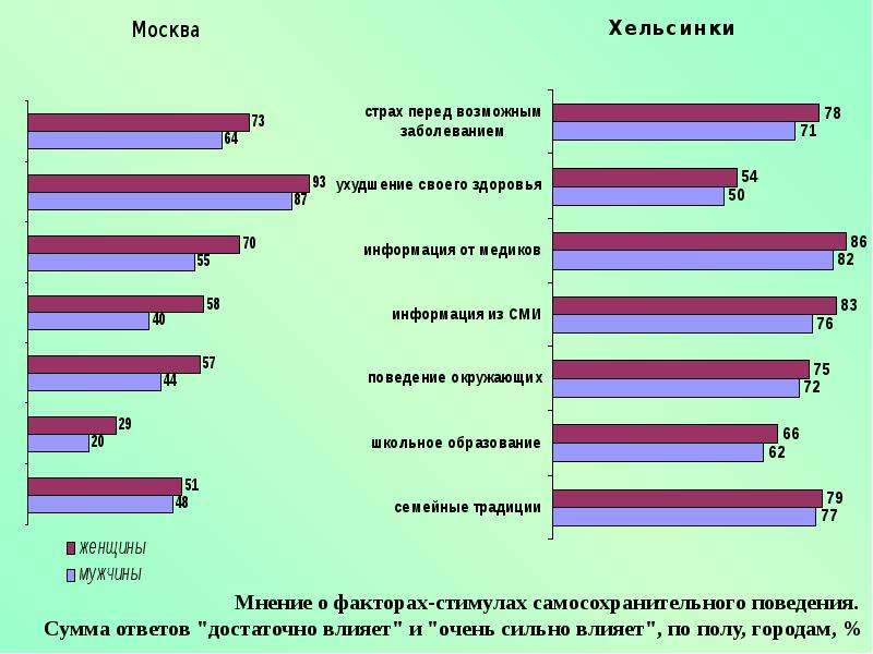 Факторы формирующие здоровье презентация