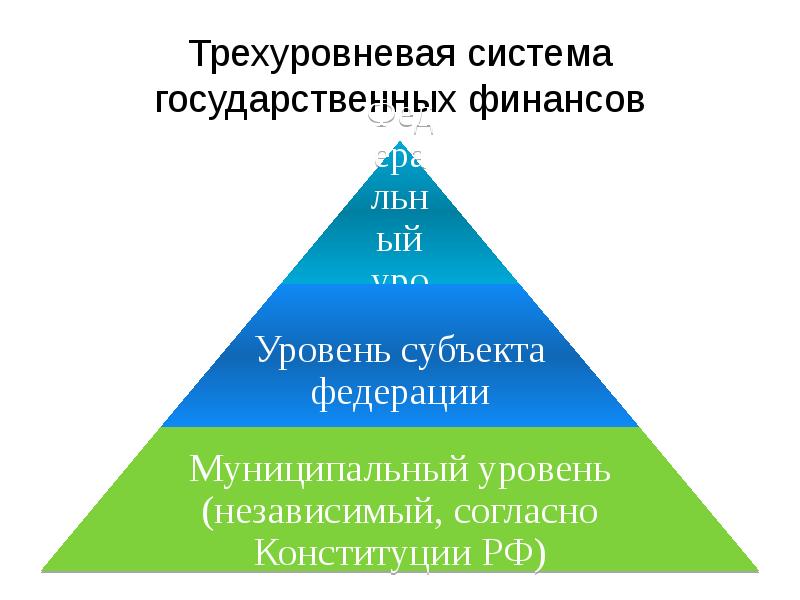 Презентация управление муниципальными финансами