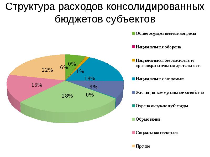 Проект консолидированного бюджета рб рассматривается