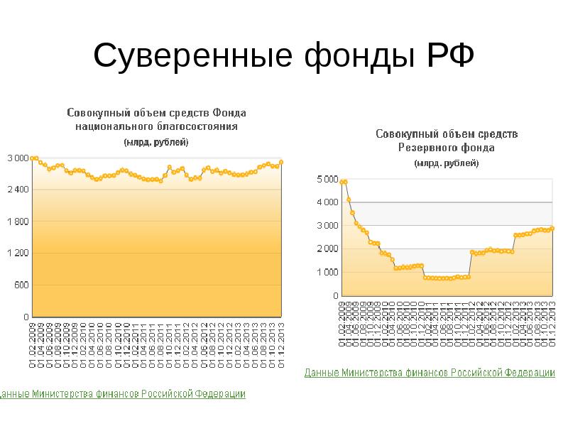 Суверенный