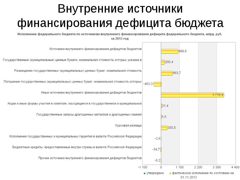 Из какого бюджета финансируются