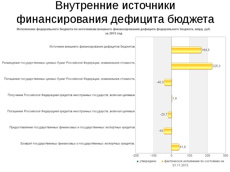 Бюджетный дефицит источники финансирования. Источники внутреннего финансирования дефицита бюджета. Источники финансирования дефицита бюджета. Финансирование дефицита бюджета. Источники погашения дефицита бюджета.