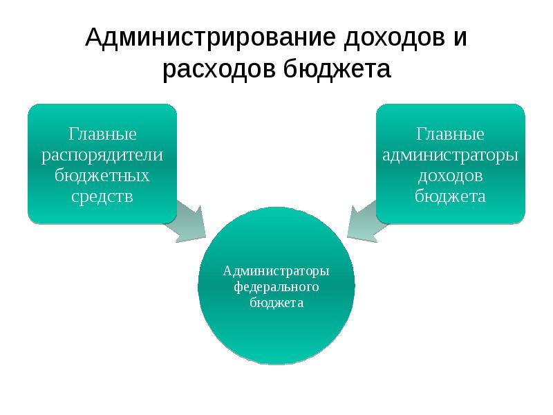 Государственные и муниципальные финансы это тест