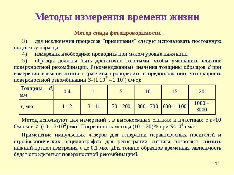 Методика измерения параметров