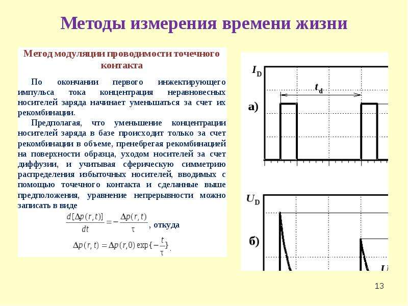 Методика измерения параметров