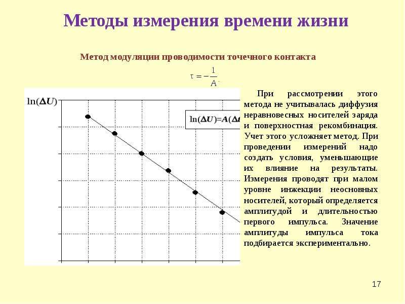 Методика измерения параметров