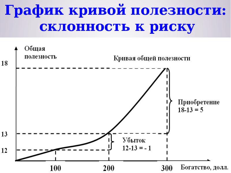 График кривой