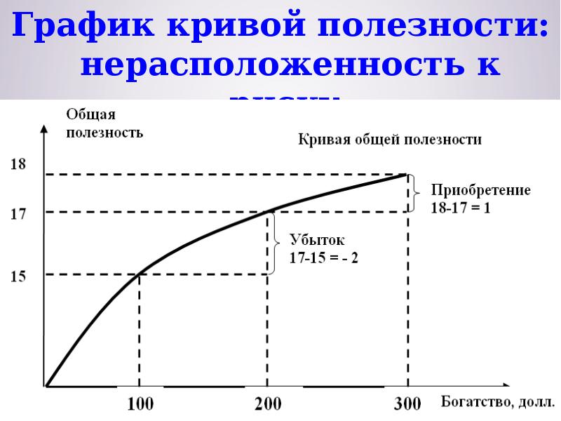 График кривой