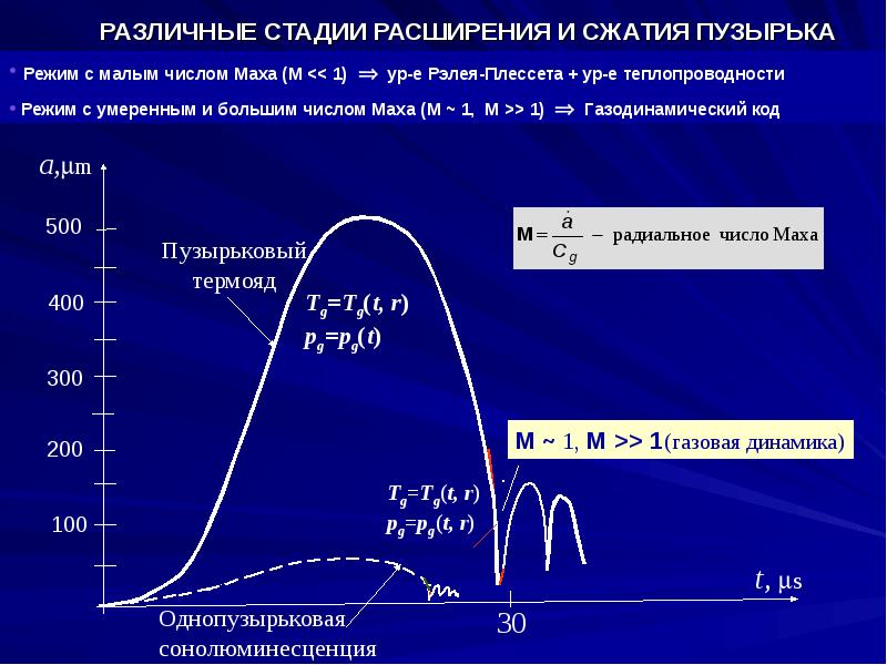 Синтез энергии