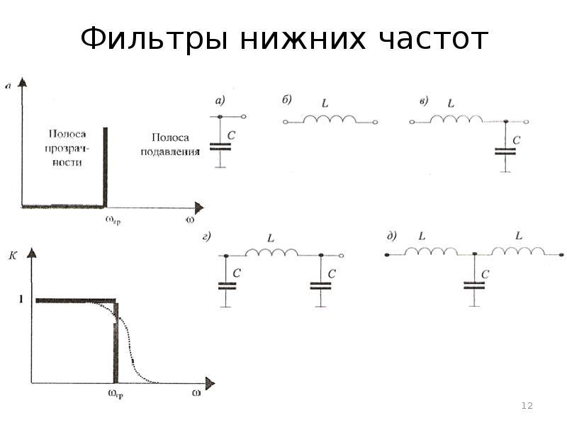 Высокочастотные фильтры выполняются по следующей схеме