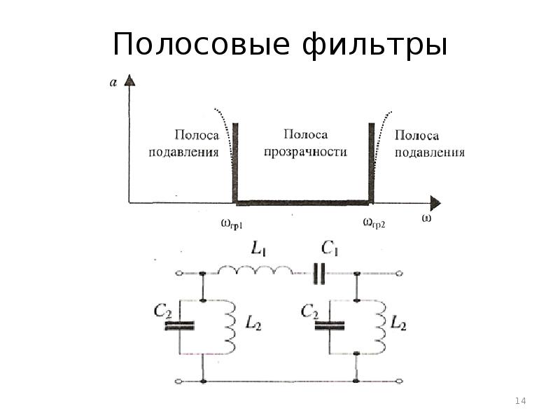 Пропусти фильтр