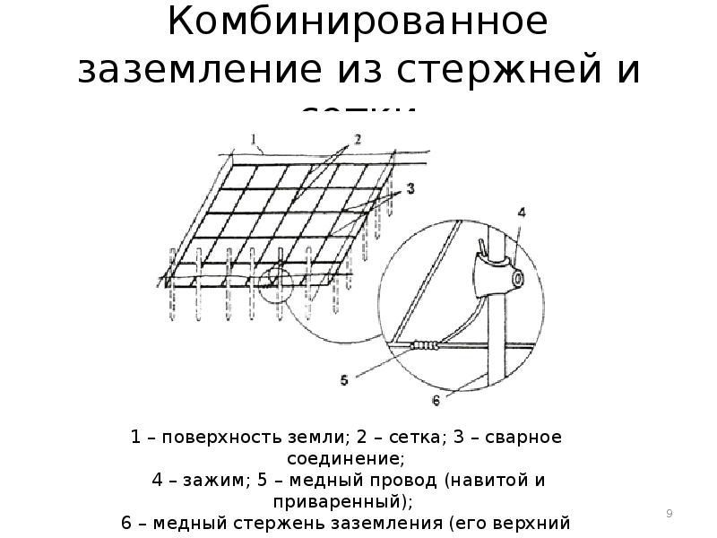 Характеристика основных типов заземления источников пэмин схемы вариантов заземления