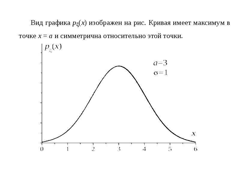 Производящая функция презентация