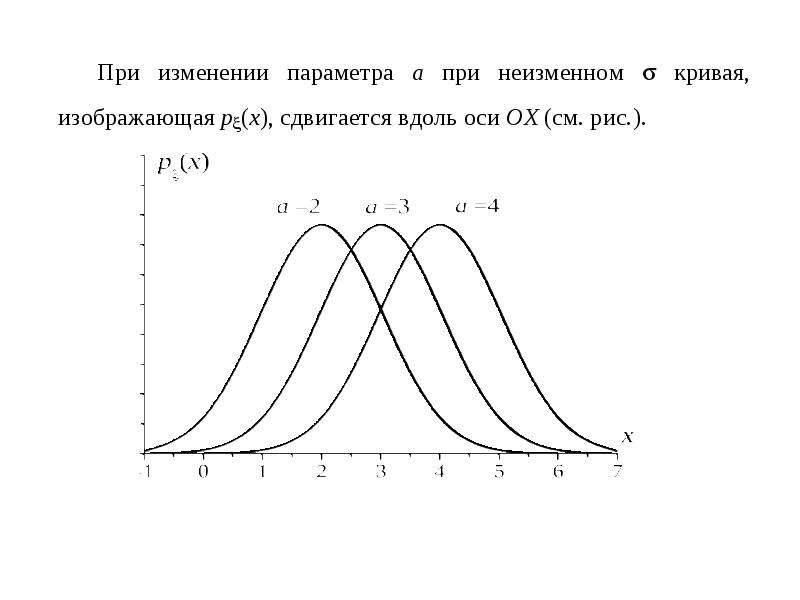 Произведенная функция. Формула производящей функции. Таблица производящих функций. Как найти производящую функцию. График производящей функции.