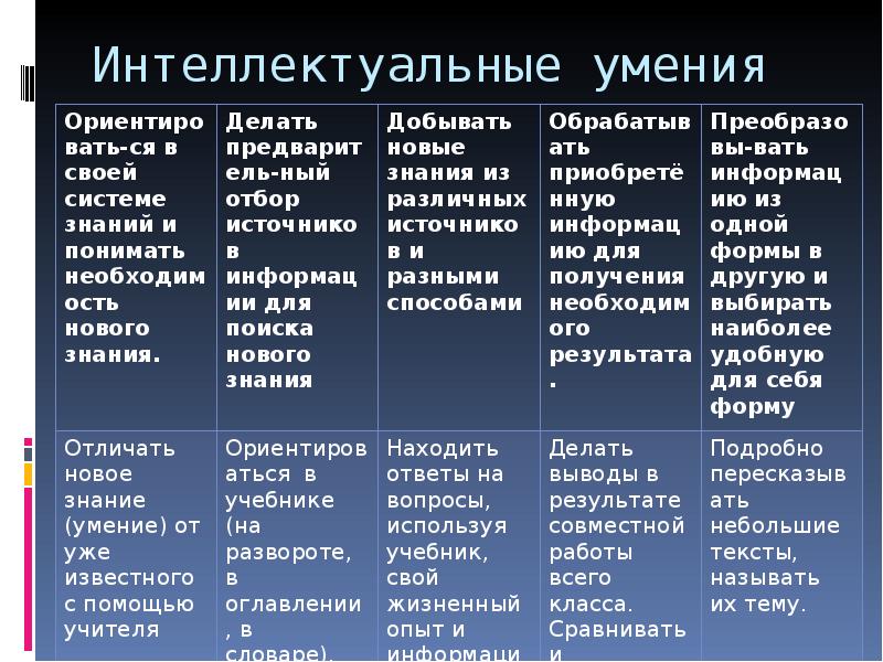 Интеллектуальные навыки