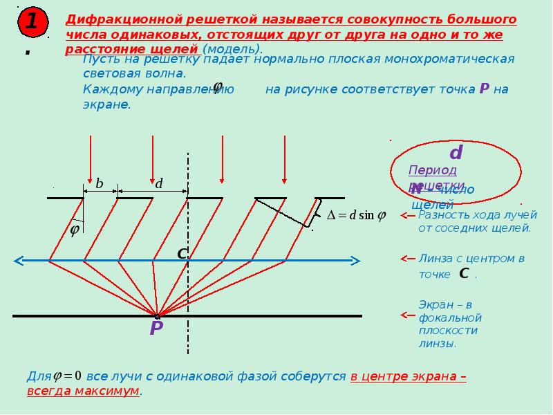 Эти волны дают дифракционную картину на кристаллах