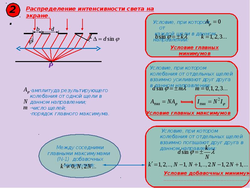 Порядок дифракционного максимума