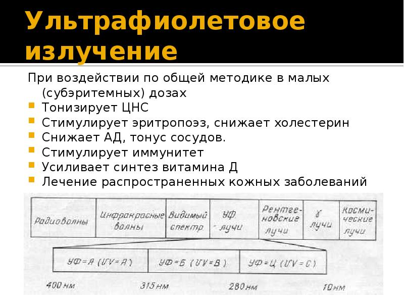 Высокочастотная электротерапия презентация