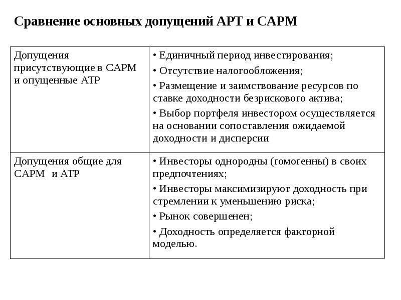 Допущения проекта пример