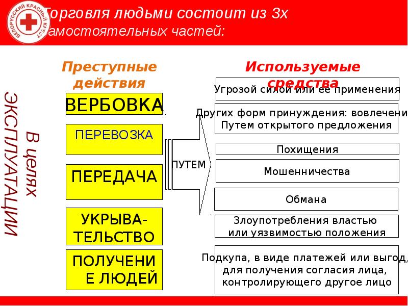 Торговля людьми в беларуси презентация