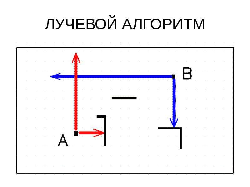 Алгоритм ли