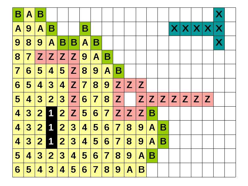 Алгоритм ли. Волновой алгоритм ли. Lee algorithm. Алгоритм ли или волновой.