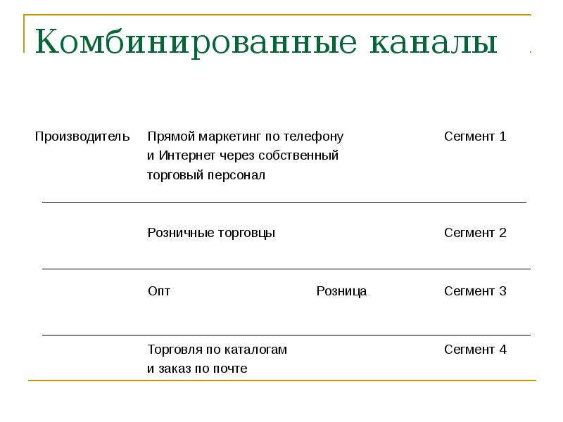 Прямой производитель. Комбинированные каналы. Комбинированный канал. Комбинированный канал определяется. Примеры канала комбинированный.