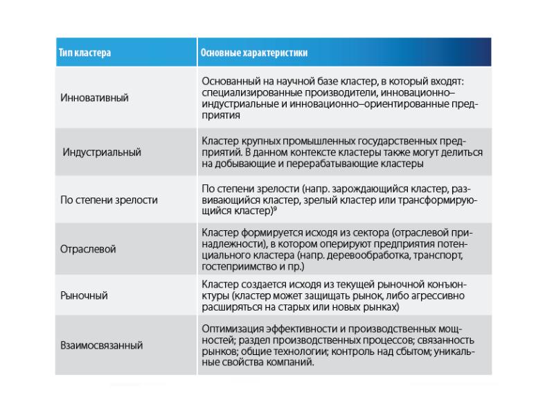 Государственно частное партнерство презентация