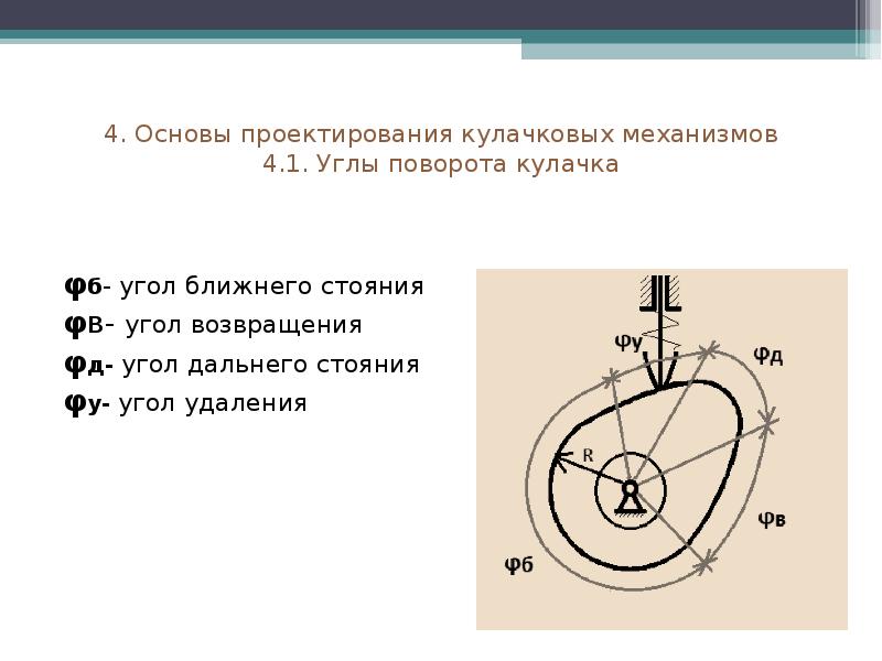 Nidor pucyu cam. Фазовые углы кулачкового механизма. Угол давления в кулачковом механизме. Дисковый кулачковый механизм угол давления. Геометрическое замыкание кулачкового механизма.