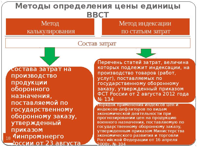 Методы определения стоимости