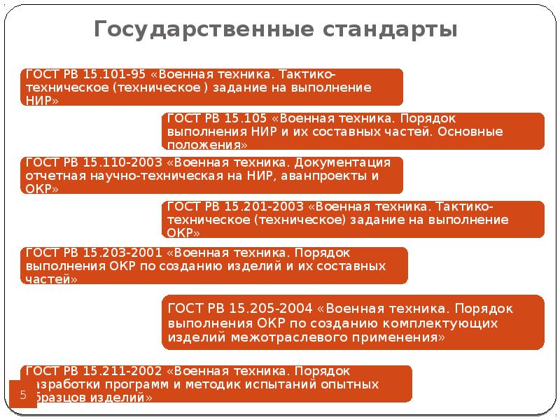 Методические рекомендации о порядке участия представителей. Определение стоимости составных частей работ. Стандарты текста. Модель текста стандарта. Цена определение с авторами.